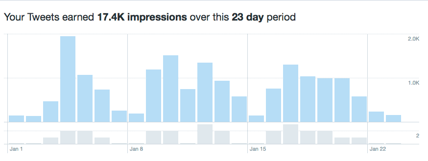 indie game twitter month 2